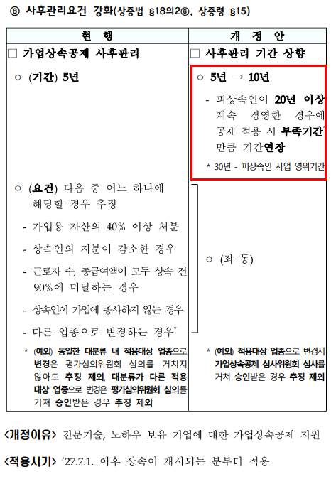 가업 승계 후 사후관리 기간 5년에서 10년 상향 내용 자료