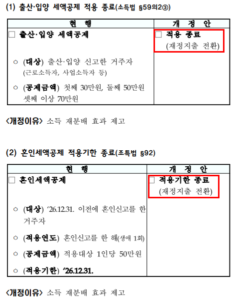 출산·혼인 세액공제 적용 기한 종료 내용을 담은 세제개편안 자료