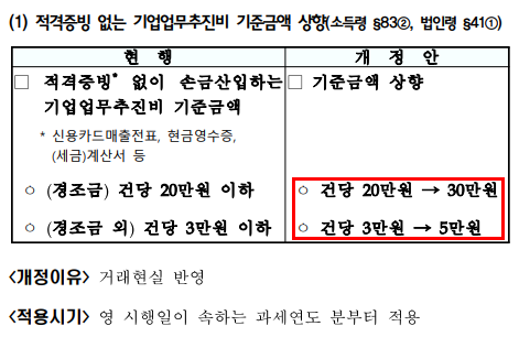 경조금 기업업무추진비 기준금액 20만원에서 30만원 상향 안내 자료