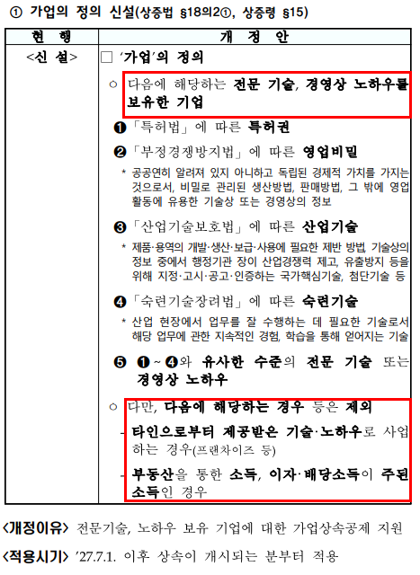 가업상속공제 개편 중 가업의 정의와 제외 기준 신설 내용 자료