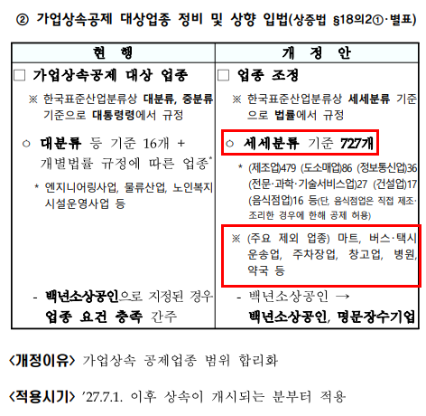 가업상속공제 대상업종 세세분류 정비와 제외업종 목록 자료